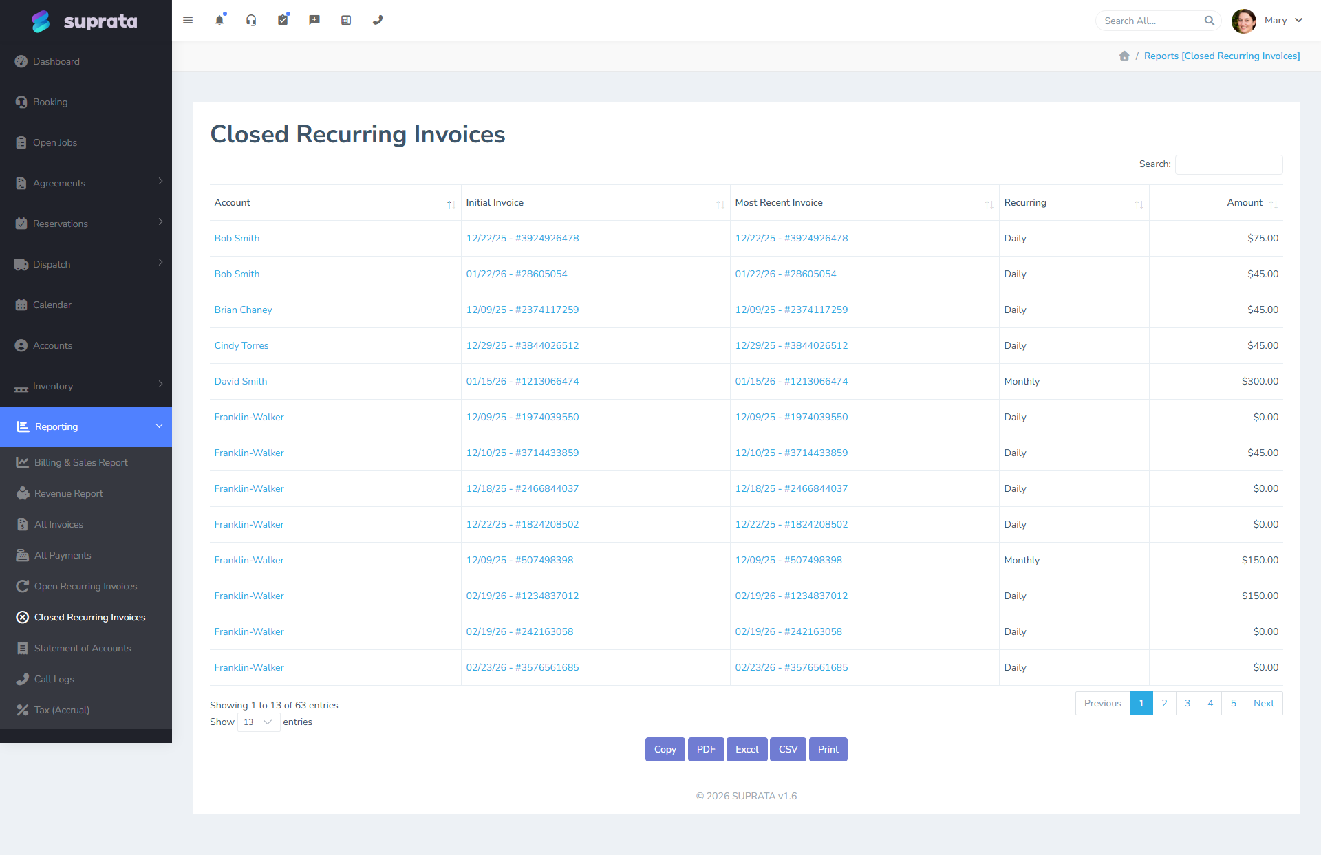 Cancelled and voided invoice report