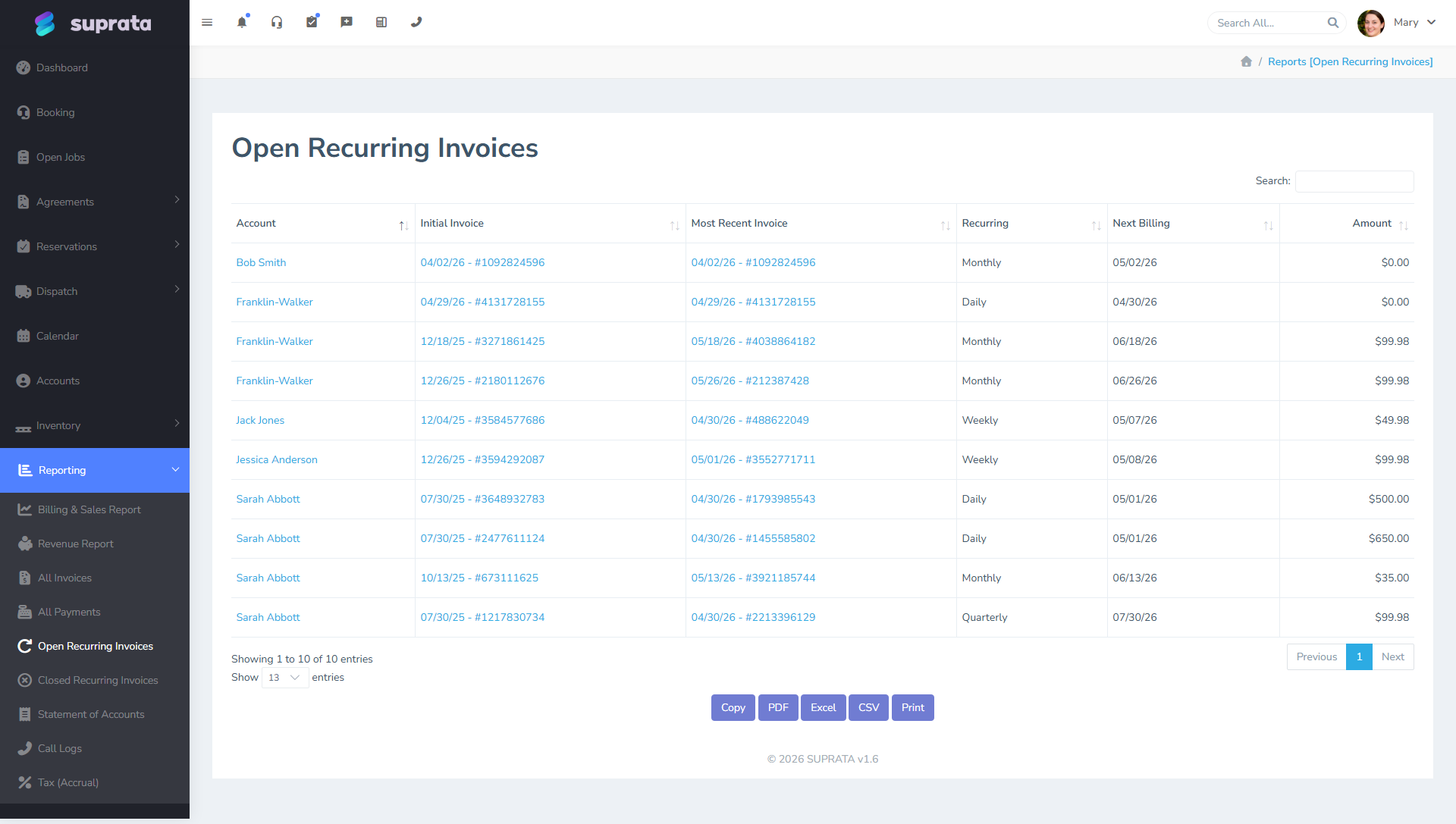 The recurring schedule report — your MRR at a glance
