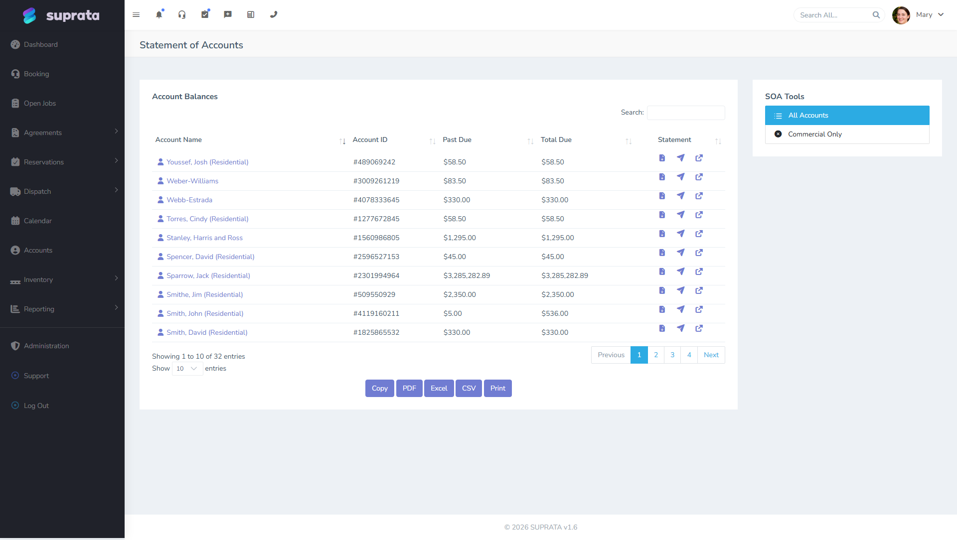 A statement of account showing all open invoices and the total balance for one customer