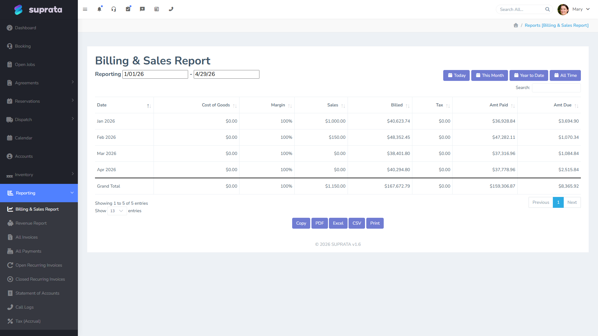 The Billing & Sales Report showing monthly revenue, sales, and margin breakdown for January through April 2026